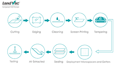 Manufacture of LandVac Tempered Vacuum Glazing