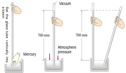 Early History of Vacuum Technology