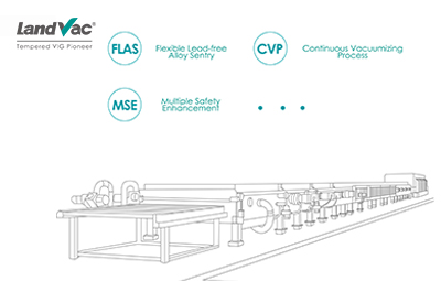 What leading technologies does LandVac tempered vacuum glass apply to?