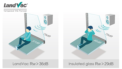 How does LandVac Tempered Vacuum Glass help you wake yourself up naturally and maintain a good quality of sleep?